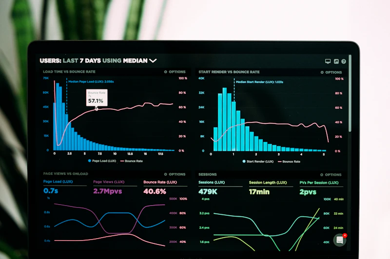 Data analytics dashboard showing product performance metrics